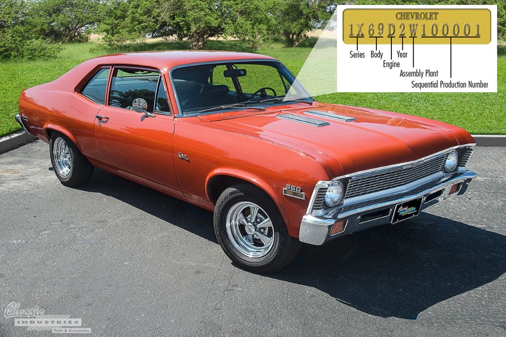 19621979 Chevy Nova VIN Decoder